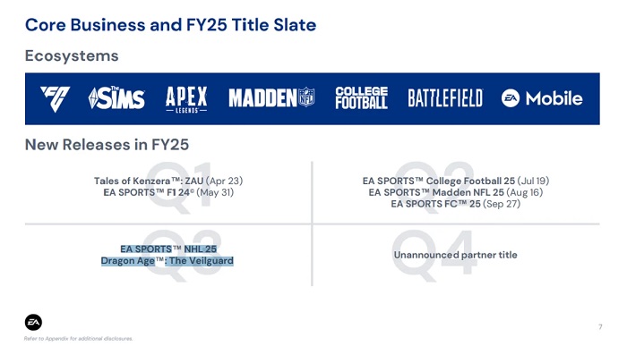Electronic Arts hat das Veröffentlichungsdatum für Dragon Age: The Veilguard bekannt gegeben - es ist nicht mehr lange hin-2