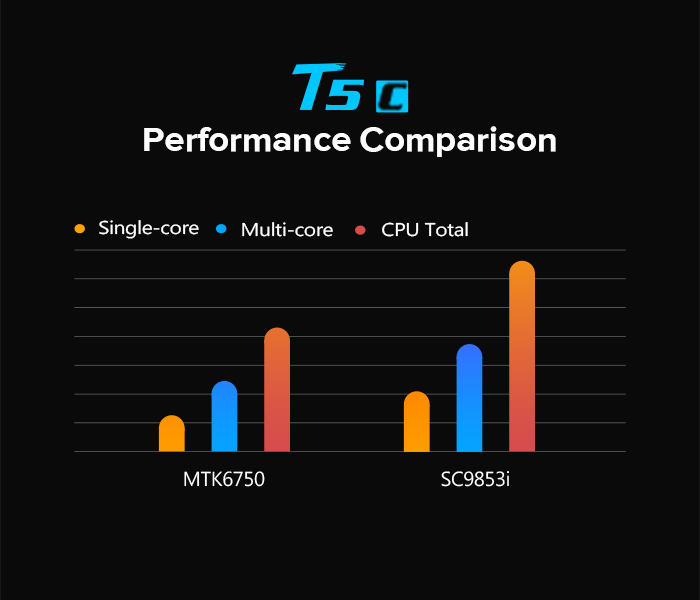 Смартфон LEAGOO T5c готовится к мировой премьере-3