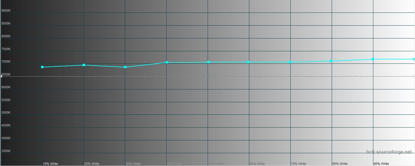 Обзор Xiaomi Mi 11 Ultra: первый уберфлагман от производителя «народных» смартфонов-75