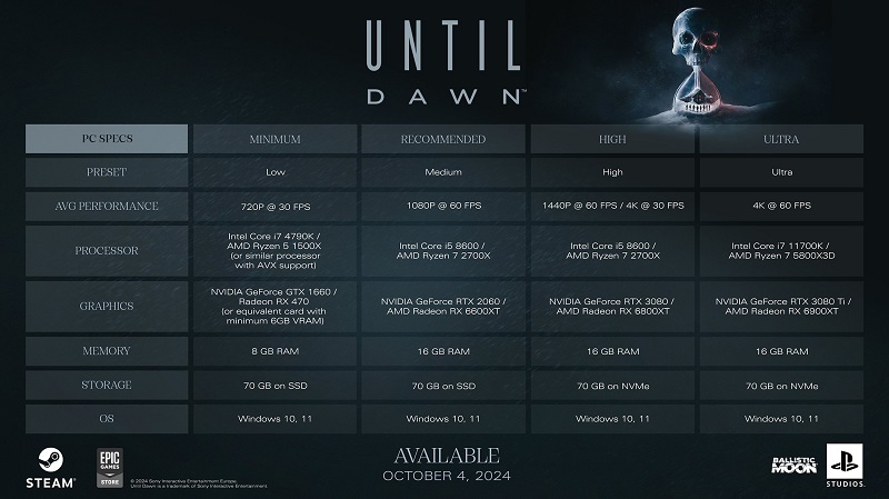 Обновленный хоррор Until Dawn не напугает геймеров системными требованиями-2