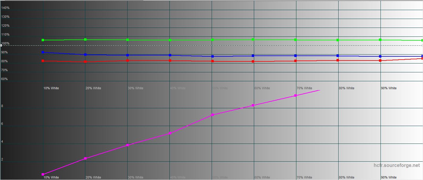 Обзор Dell XPS 13 (2018): один из лучших ультрапортативных ноутбуков на данный момент-31