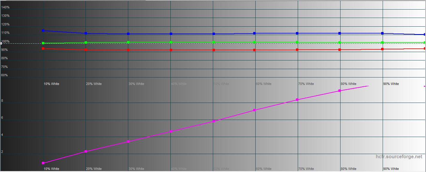 Огляд ASUS ExpertBook B9450: ультралегкий бізнес-ноутбук мрії з фантастичною автономністю-29