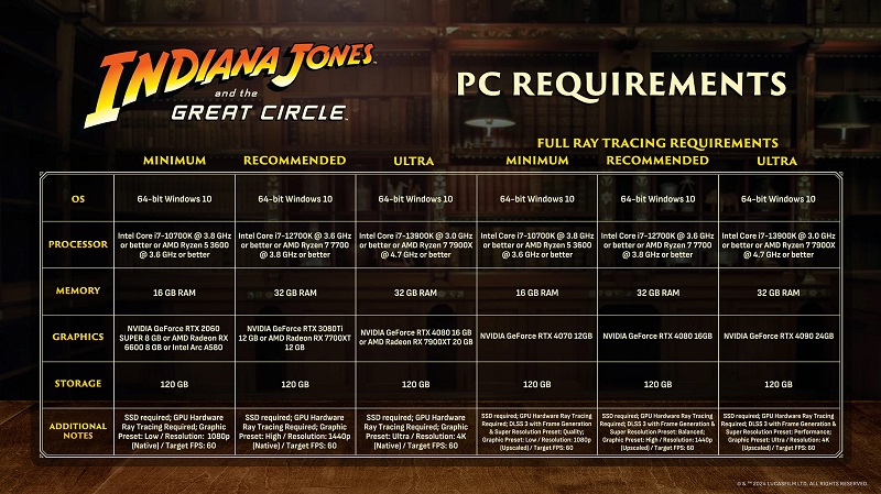 Requisitos del sistema Indiana Jones y el Gran Círculo