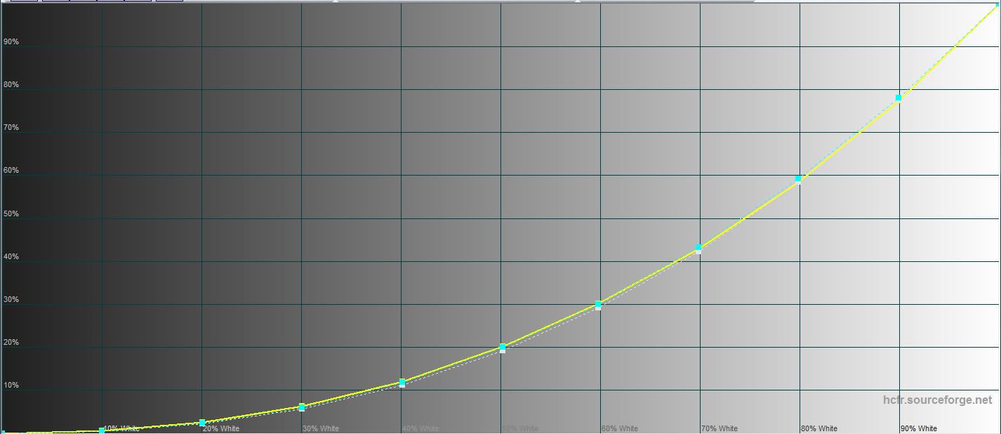 Realme GT Review: the Most Affordable Smartphone with Flagship Snapdragon 888 Processor-53