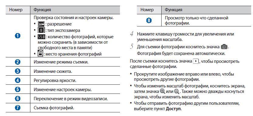 Номер функции