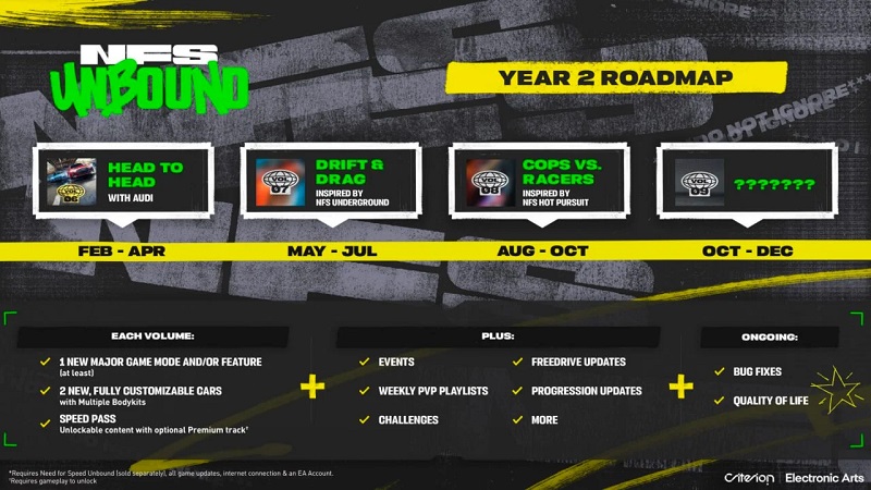 Розробники Need for Speed Unbound представили масштабний план підтримки гри на 2024 рік-2