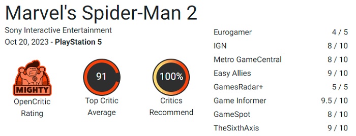 100 % av anbefalingene taler for seg selv: Kritikerne er begeistret for Marvel's Spider-Man 2 og roser Insomniac Games' utmerkede arbeid.-2