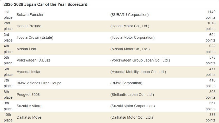 Скриншот результатов JCOTY 2024-2025 с сайта jcoty.org