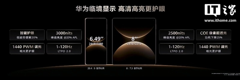 Huawei Mate X7 - новый складной смартфон