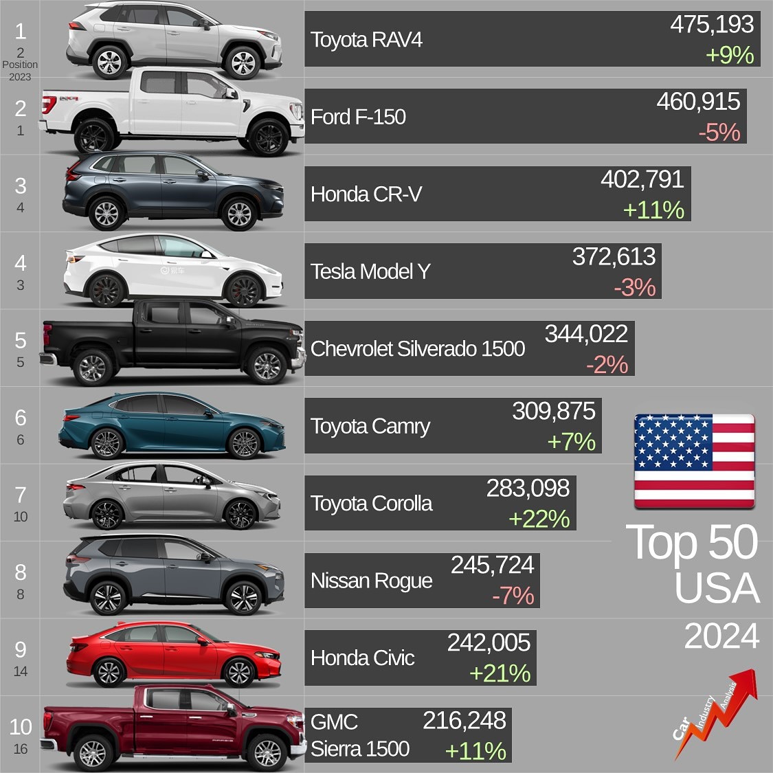 Toyota RAV4 на тлі міського пейзажу