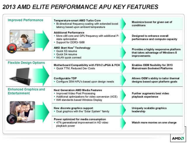 Гибридные процессоры AMD серии Elite A (Richland) для мощных портативных компьютеров-2