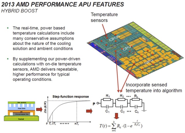 Гибридные процессоры AMD серии Elite A (Richland) для мощных портативных компьютеров-3