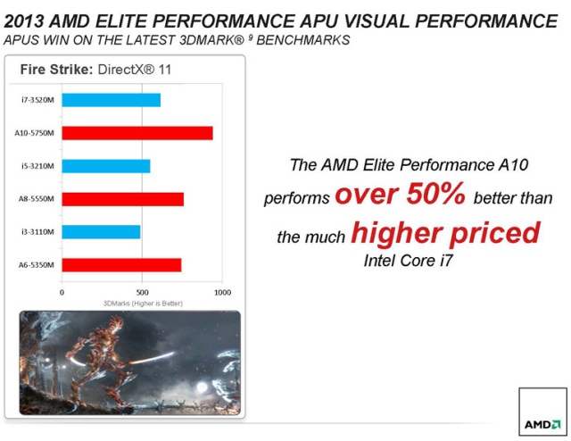 Гибридные процессоры AMD серии Elite A (Richland) для мощных портативных компьютеров-4