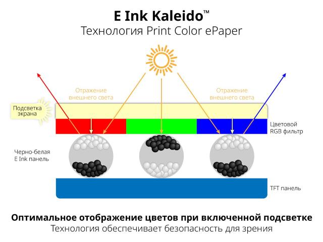 Обзор PocketBook 633 Color с экраном E-Ink Kaleido: всеядность в цвете-25