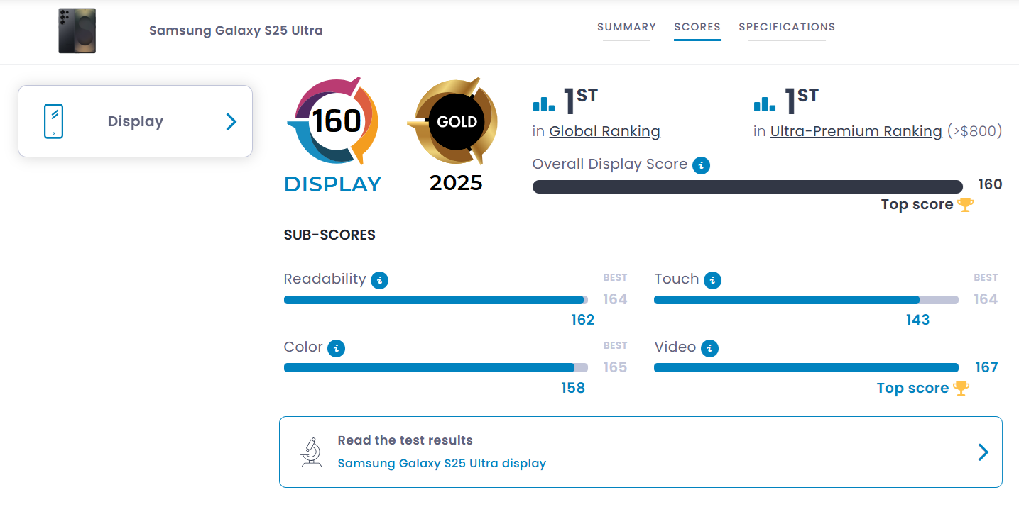 Результати тесту екрана Samsung Galaxy S25 Ultra. Ілюстрація: DXOMARK