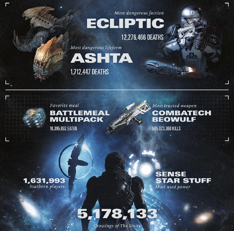 Starfield в цифрах: Bethesda опубликовала интересную статистику космической ролевой игры-3