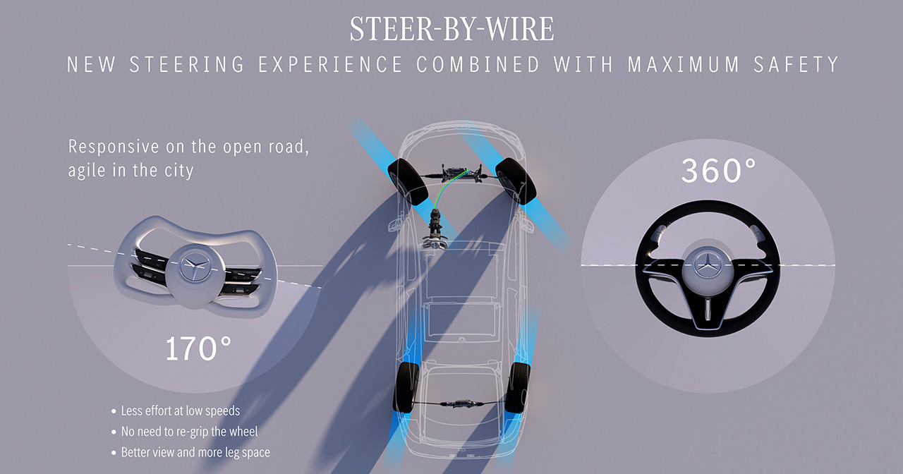 Mercedes-Benz steer-by-wire technology