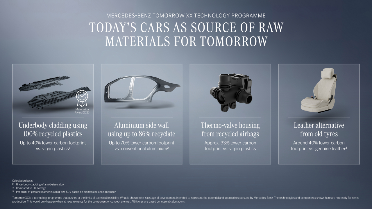 Использование переработанных материалов в автоиндустрии Mercedes