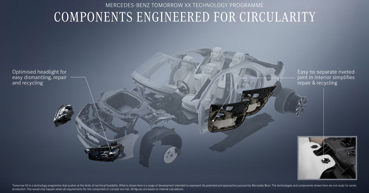 Процесс сборки новых моделей автомобилей Mercedes