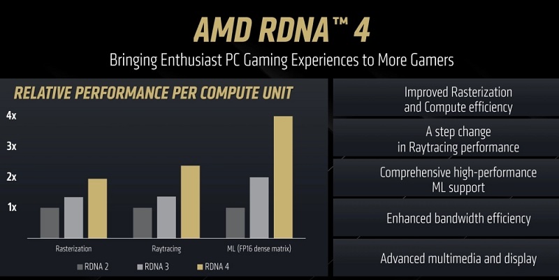 AMD Radeon RX 9070 graphics card