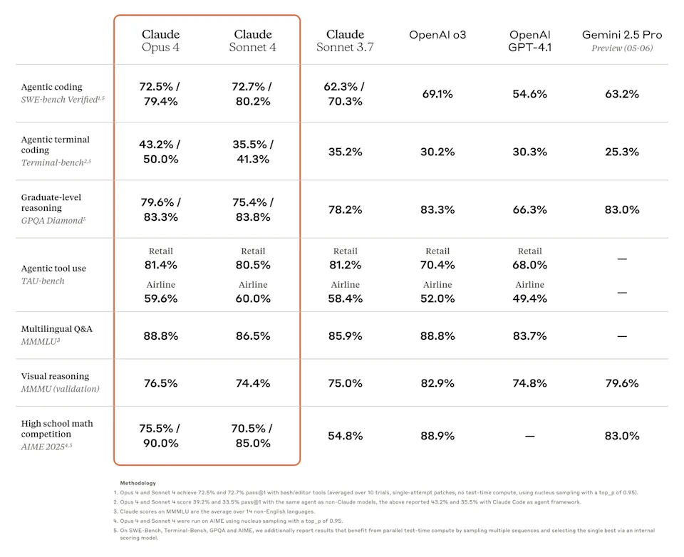 Изображение Claude Opus 4