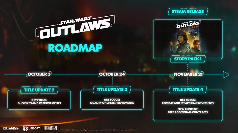 Ubisoft sta salvando attivamente Star Wars Outlaws: sono in arrivo tre importanti aggiornamenti che miglioreranno tutti gli aspetti del gioco d'azione-2