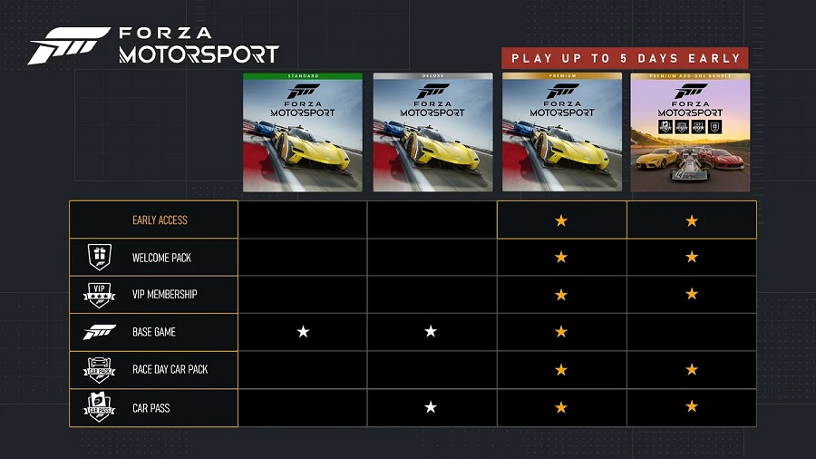 Maak je keuze: De ontwikkelaars van Forza Motorsport hebben een lijst gepubliceerd met 500 auto's die beschikbaar zullen zijn in de game en hebben de exacte tijd van de release van de racesimulator in verschillende regio's aangegeven.-3