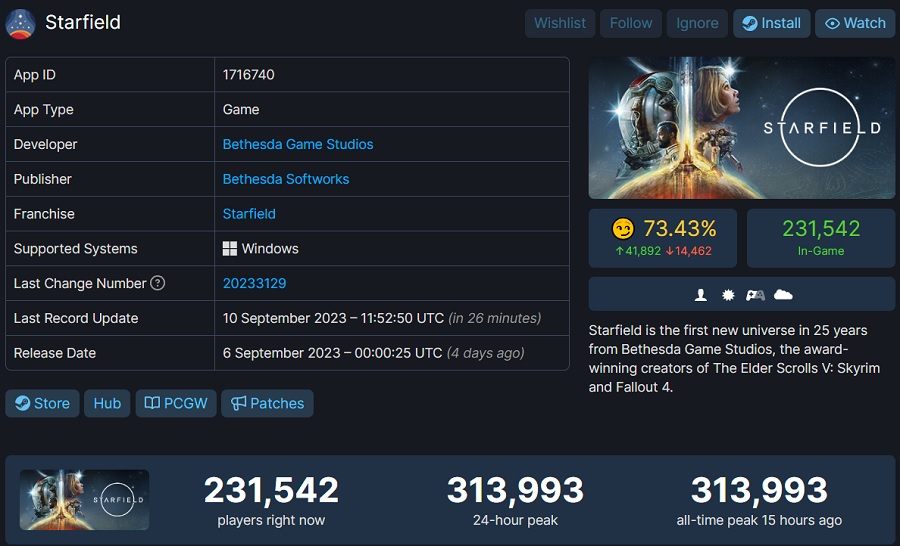 Starfields online-topp på Steam har overgått The Elder Scrolls V: Skyrim, men Fallout 4 er fortsatt langt unna.-2