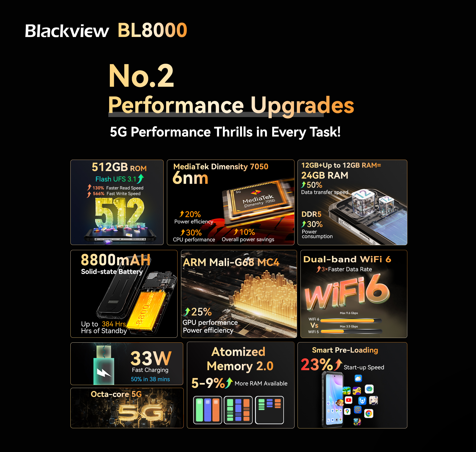 Blackview BL8000: защищённый смартфон с двумя экранами, чипом MediaTek Dimensity 7050 и камерой Samsung-4