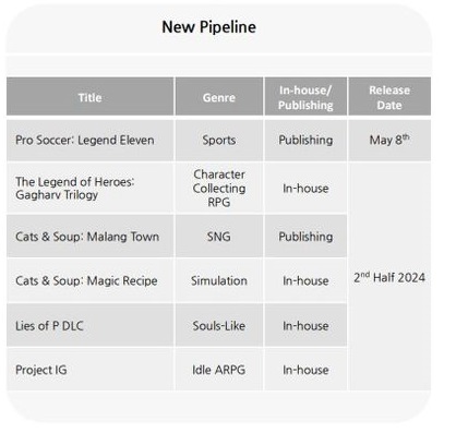 Возвращение Пиноккио: раскрыты сроки выхода дополнения для Lies of P — одной из самых хитовых игр 2023 года-6