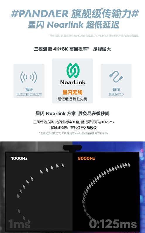 Игровая мышь PANDAER с магниево-алюминиевым корпусом