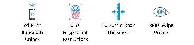 WELOCK Smart Lock SECBN51