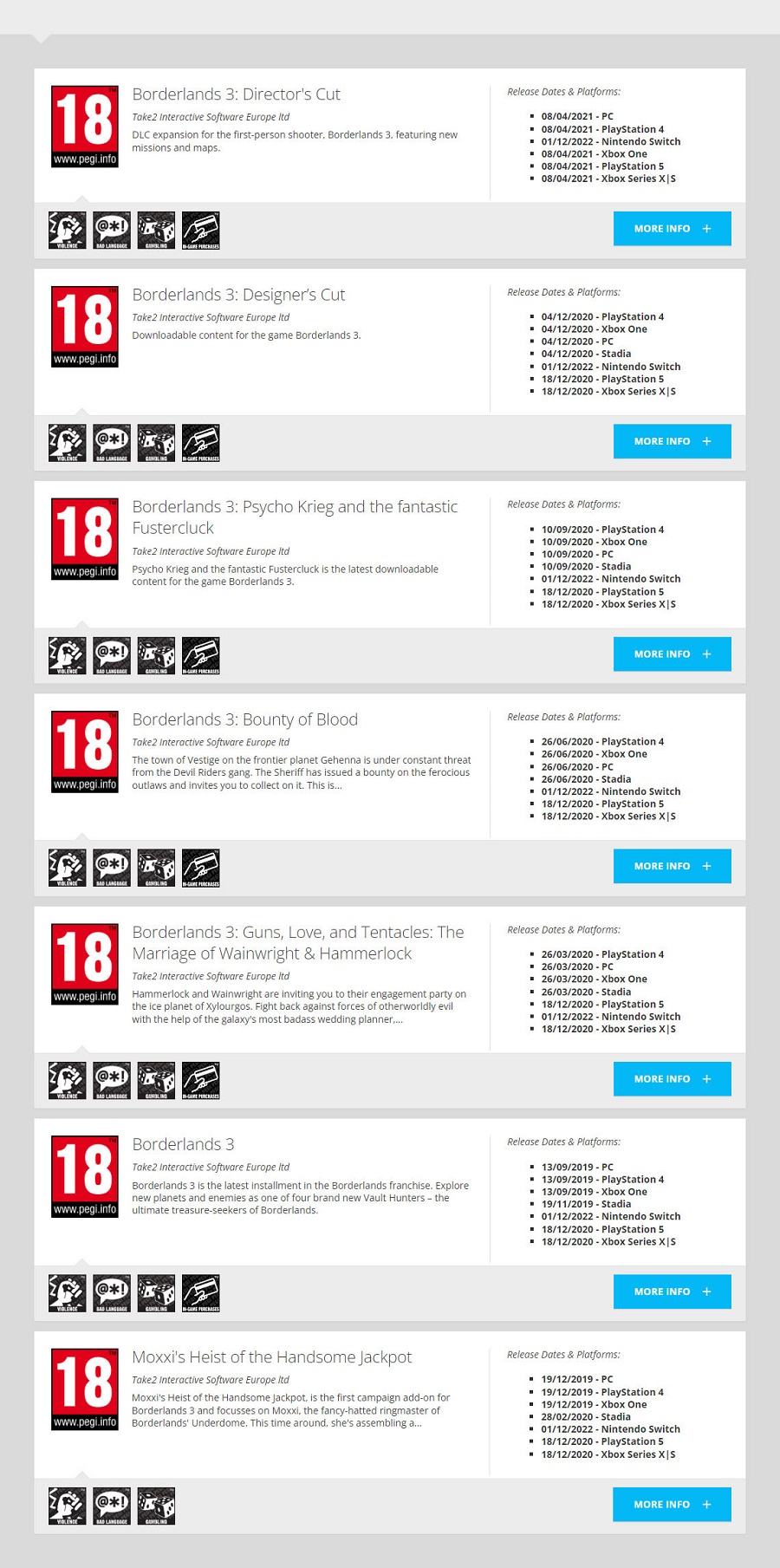 Baldige Ankündigung? Die Nintendo Switch-Version von Borderlands 3 hat eine Altersfreigabe der Europäischen Kommission PEGI-2