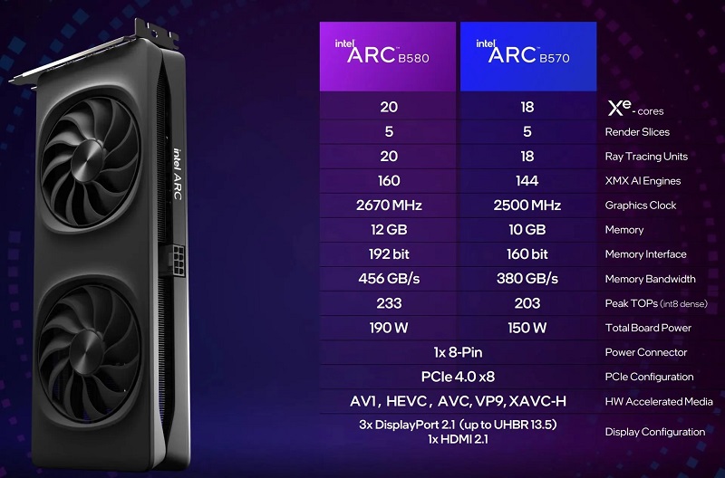 Сравнительные характеристики Arc B580 и Arc B570