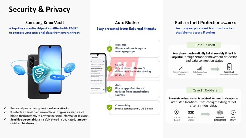 Дисплей Galaxy A17