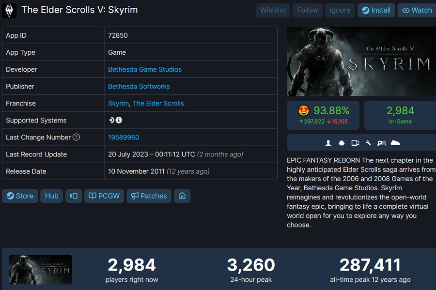 Starfields online-topp på Steam har overgått The Elder Scrolls V: Skyrim, men Fallout 4 er fortsatt langt unna.-3