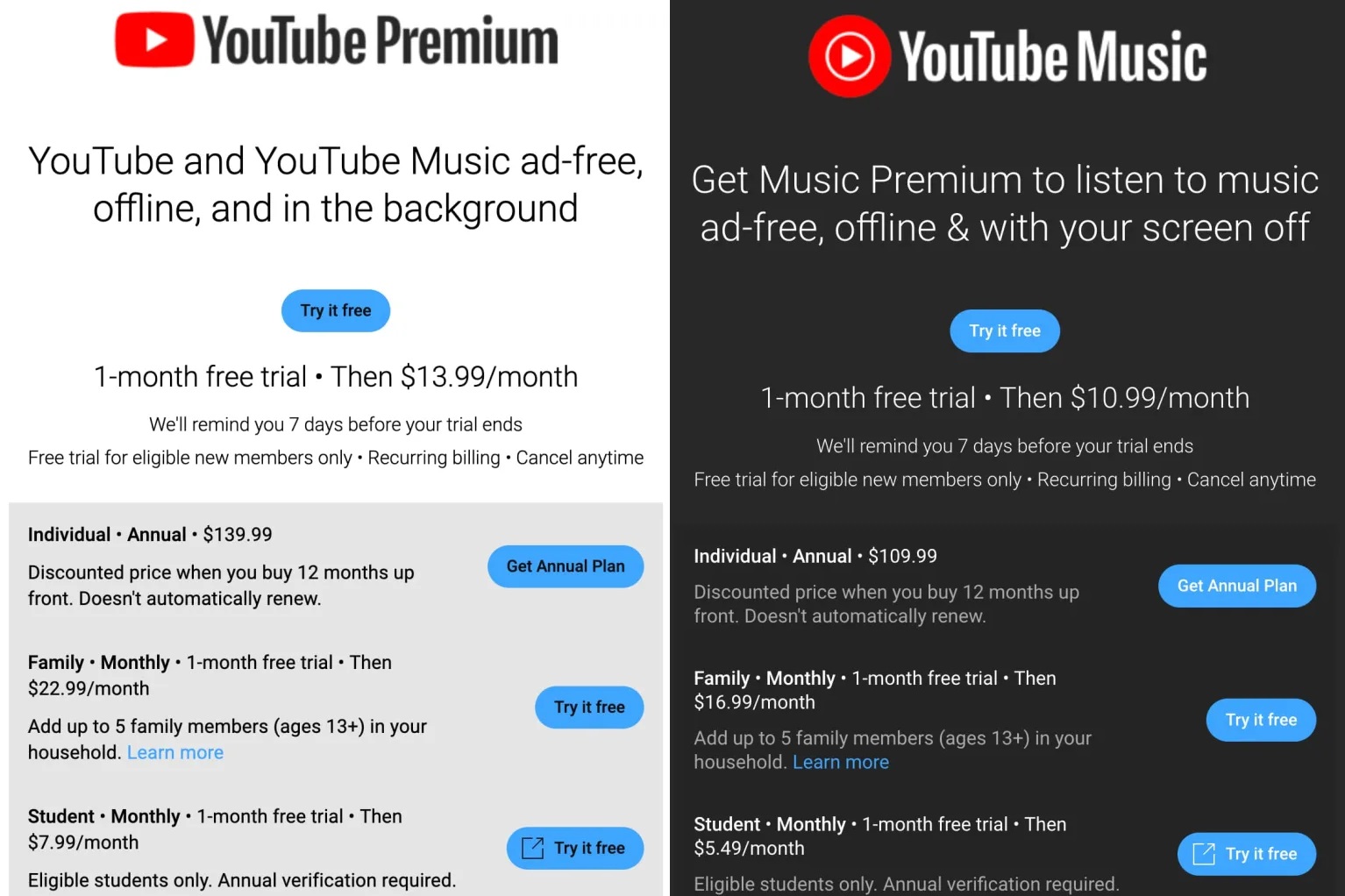 Google har hevet prisen på YouTube Premium til 13,99 dollar -  årsabonnementet på tjenesten har gått opp til 139,99 dollar. | Gagadget.com