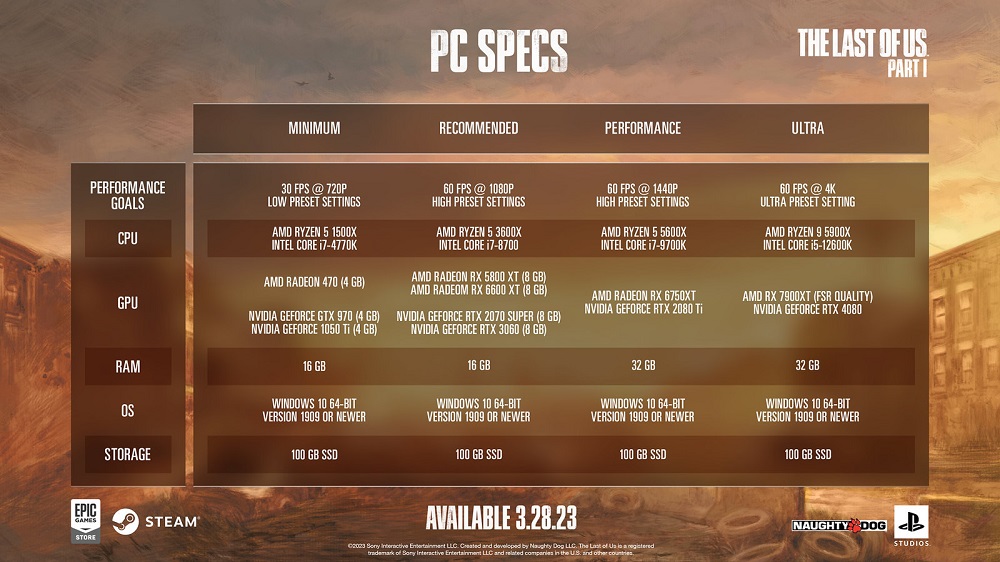 Sony hat die Systemanforderungen für die PC-Version von The Last of Us: Part I bekannt gegeben und die Vorteile verraten -2