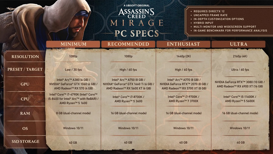 Ubisoft heeft gedetailleerde systeemeisen gepubliceerd voor het actiespel Assassin's Creed Mirage in vier configuraties. De game wordt een van de meest veeleisende nieuwigheden van het jaar-2