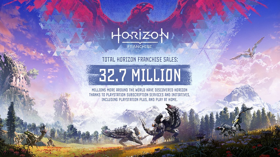 Guerrilla Games святкує ювілей. Розробники випустили ролик про свою роботу і поділилися цифрами продажів ігор серії Horizon-2