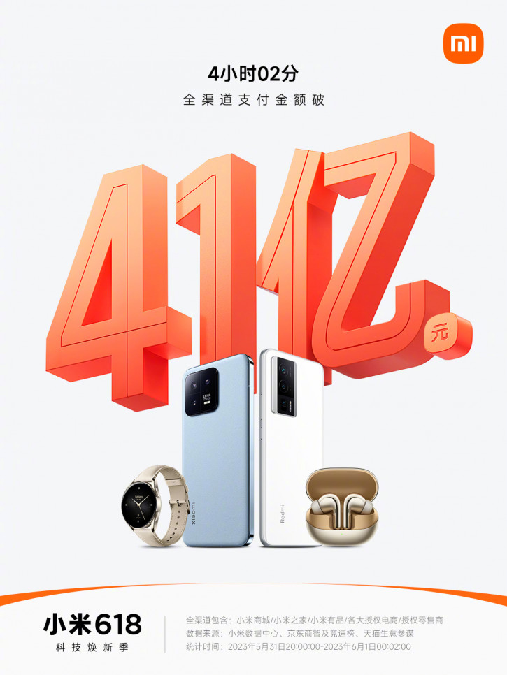 Xiaomi verdient 580 miljoen dollar in 4 uur - China's jaarlijkse 618-verkoop begint