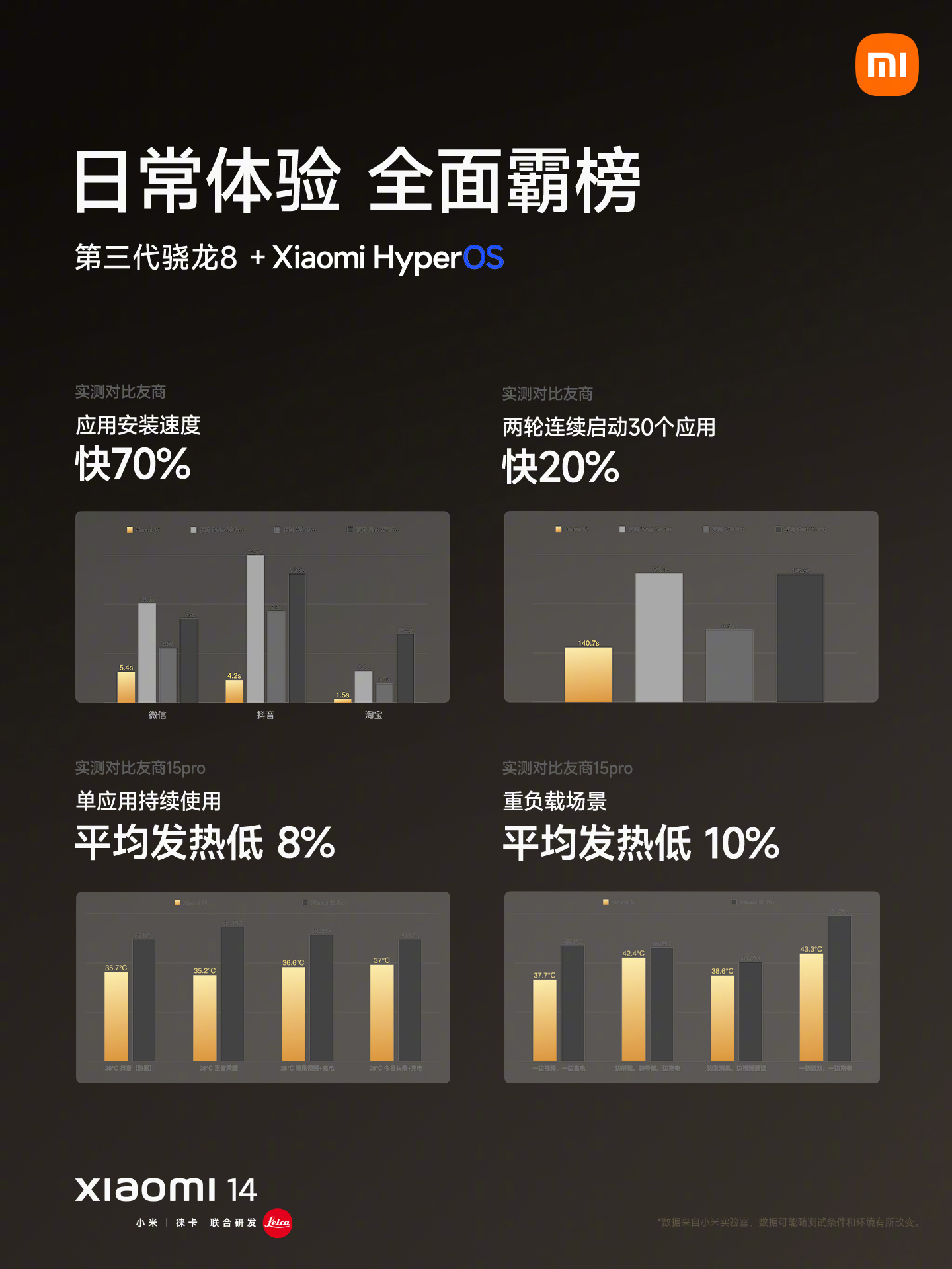 Xiaomi 14 und 14 Pro mit Snapdragon 8 Gen 3 und 3000 Nits Screen - digitec