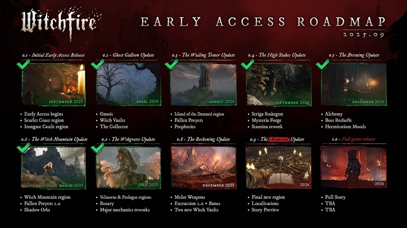 Witchfire - оновлення The Reckoning, зображення