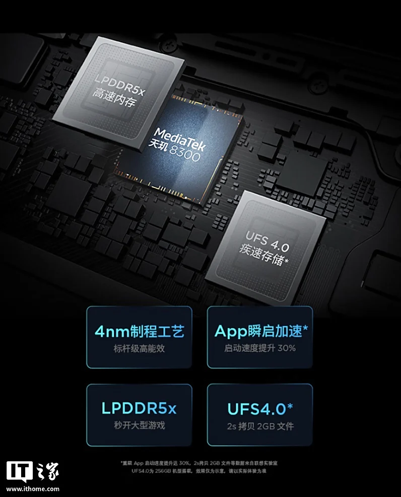 Вид Lenovo Xiaoxin Pad Pro 12.7 (2-е поколение)