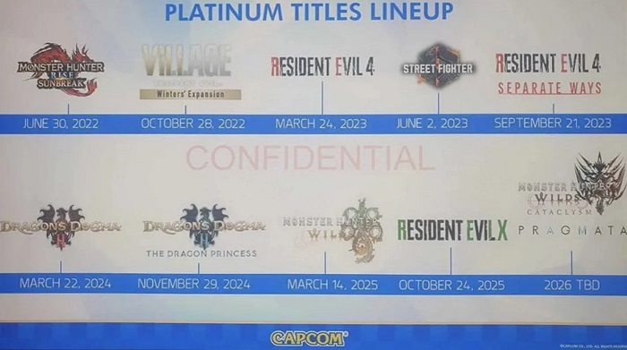 Grazie a un leak, sono state rivelate le date di uscita di Monster Hunter Wilds, Resident Evil 9 e Pragmata.-2
