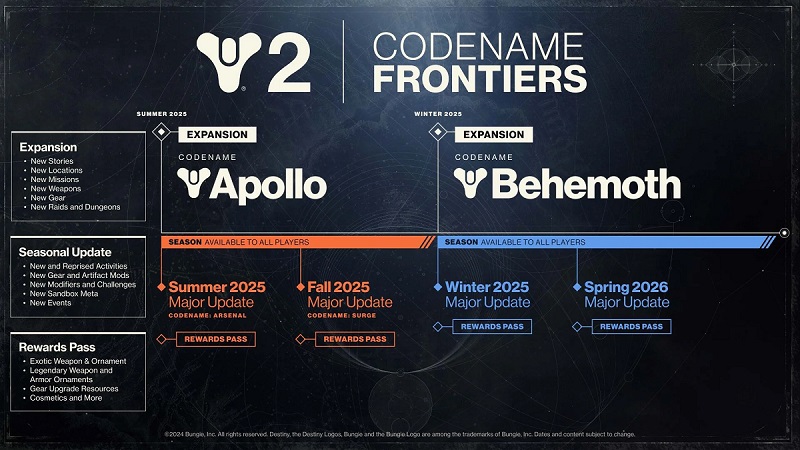 Destiny-serien feirer sitt 10-årsjubileum: Bungie har avslørt de første detaljene om Frontiers-utvidelsen og kunngjort fire gratis tillegg til Destiny 2-2