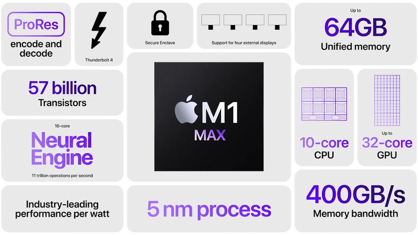 Risultati impressionanti del test Apple M1 Max - quasi alla pari con la GeForce RTX 3080