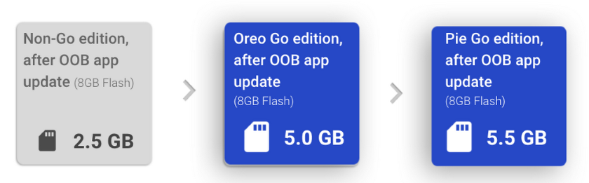 Android-Pie-Go-Edition-after-OBB-app-update.png