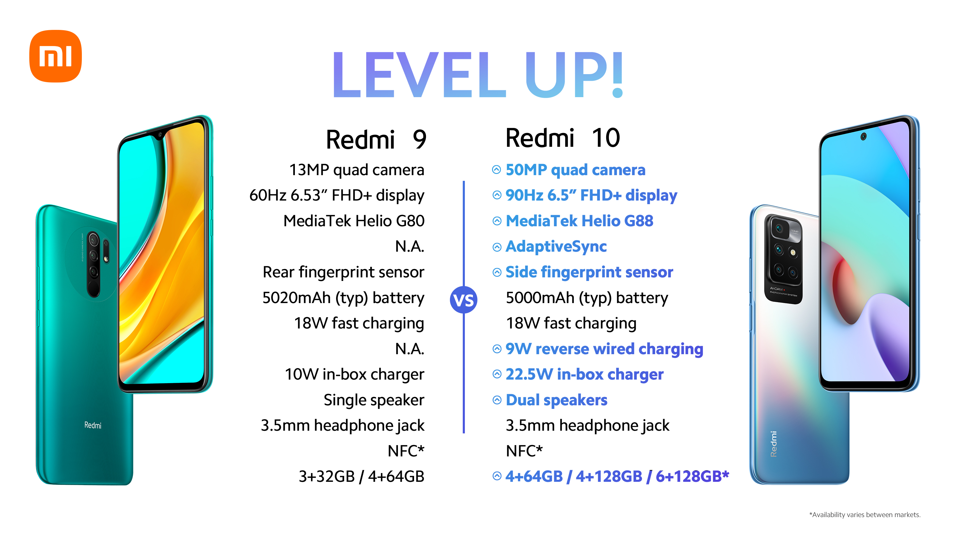 Сравнение редми 10с. Xiaomi Redmi 10 NFC 64 ГБ. Смартфон Xiaomi Redmi 10 NFC 6/128 ГБ. Xiaomi Redmi Note 10s NFC. Смартфон Xiaomi Redmi 10c 4/128 ГБ.