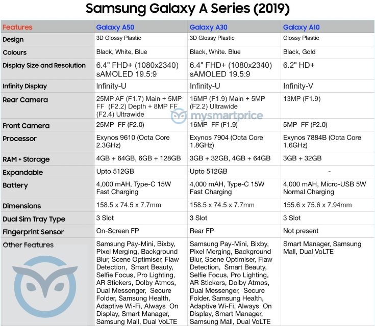 Galaxy-A-Series-2019-Specs-leaked.jpg